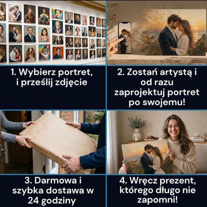 Jak dziala zamowienie portretu - Mam Portret